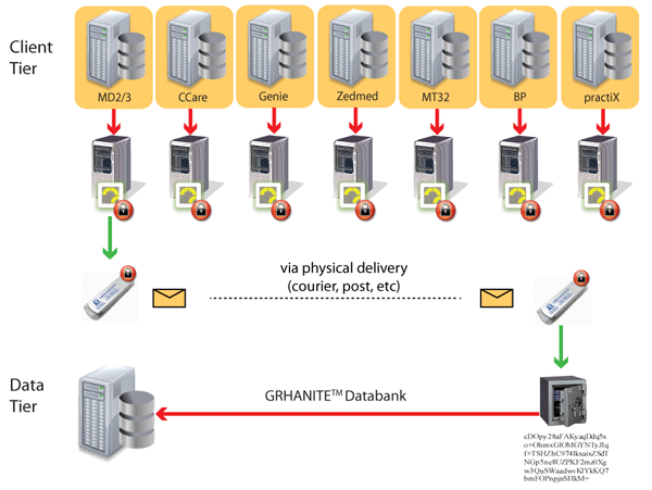 How GRHANITE™ works in disconnected network ?